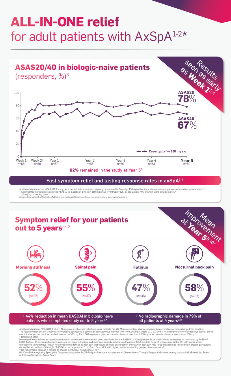 Cosentyx_AxSpA_HCP