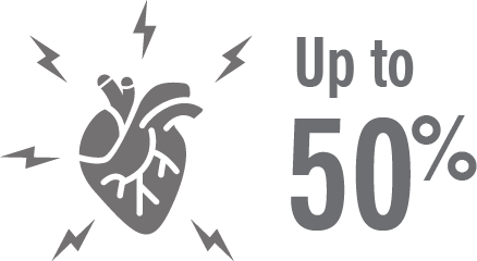 Image of a heart, representing up to 65% of HFrEF patients may experience sudden cardiac death, even when their symptoms have not worsened.