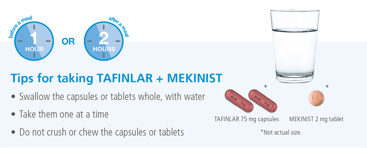  Image of a glass of water, two Tafinlar tablets and one Mekinist tablet alongside advice for patients on how to take Tafinlar and Mekinist